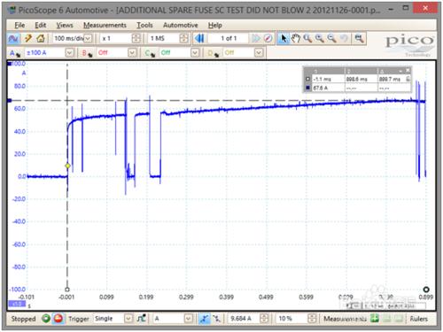 利用虹科Pico汽車示波器揭露廉價保險絲的危害