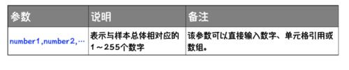 Excel函式詳解：[205]VAR.P函式用法