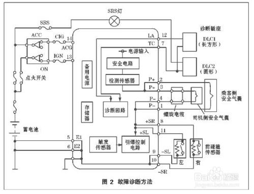 賓士600SEL指示燈常亮故障