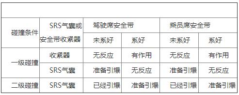 賓士600SEL指示燈常亮故障