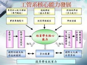 工業工程應屆畢業生怎樣做面試準備