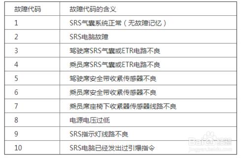 賓士600SEL指示燈常亮故障