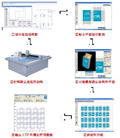 包裝設計打樣解決方案