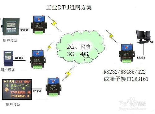 淺談DTU的應用系統和應用領域