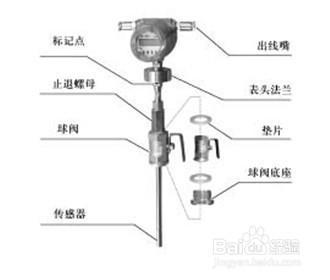 熱式氣體質量流量計（插入式）安裝操作步驟