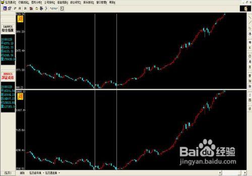 怎樣應用股指之間的相互背離現象