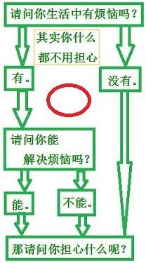 數學運算題型——日期問題