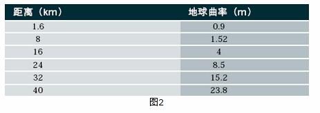 影響無線橋接鏈路質量的因素