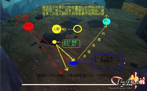 怎樣打WOW十字軍試煉老5阿努巴拉克