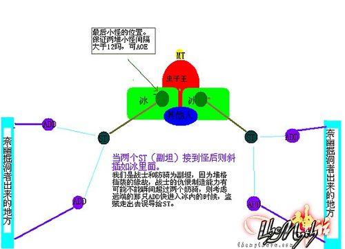 怎樣打WOW十字軍試煉老5阿努巴拉克