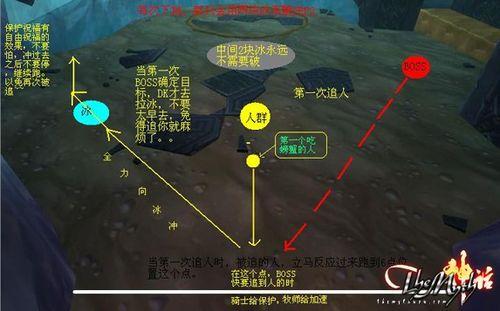 怎樣打WOW十字軍試煉老5阿努巴拉克