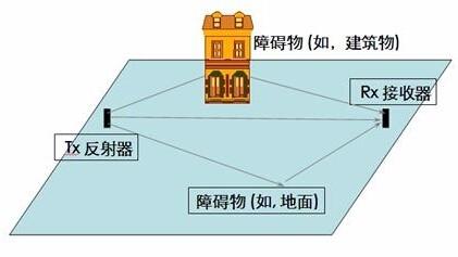 影響無線橋接鏈路質量的因素