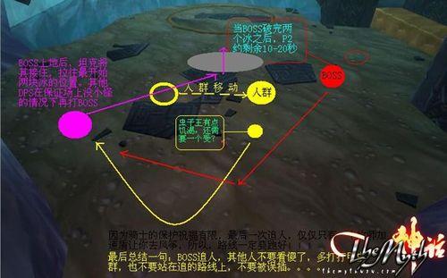 怎樣打WOW十字軍試煉老5阿努巴拉克