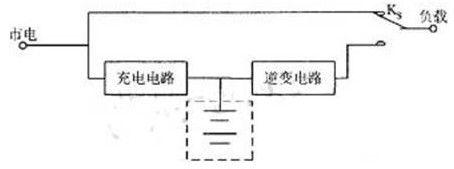 PWM控制的基本方法