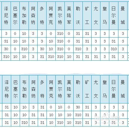 用Excel對足球彩票的媒體投注進行分析過濾