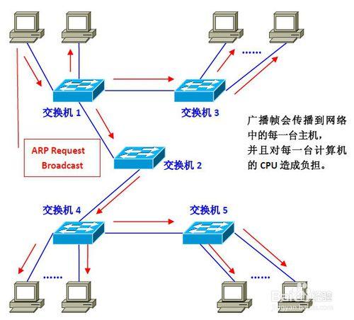 玩轉虛擬區域網（VLAN）：[1]為什麼要用VLAN