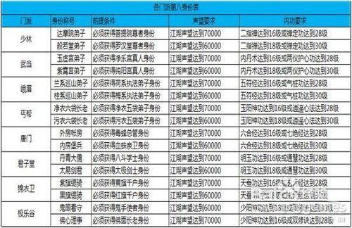 九陰真經武當三內任務攻略