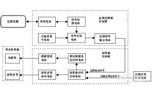 金屬探測器原理圖