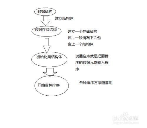 藥店的藥品銷售統計系統詳解加原始碼