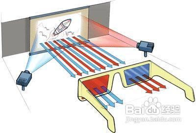 近視的人怎麼看3d電影