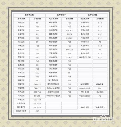 開機報警聲音