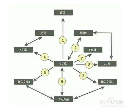 八百里人如何對網站進行效能測試