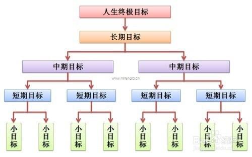 緩解高考壓力的方法