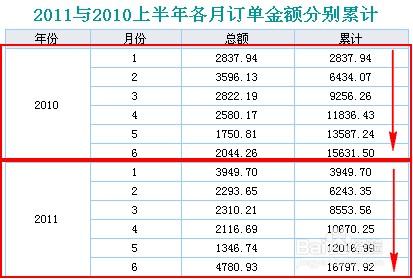 excel伺服器教程：[1]本期累計