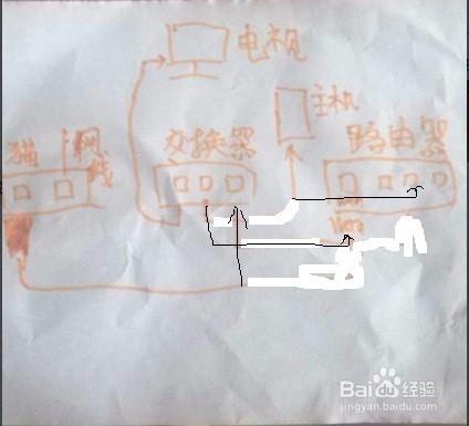 機頂盒連線路由器無法上網的解決辦法