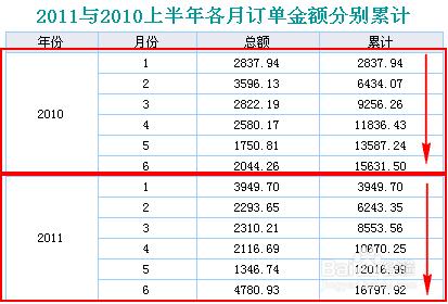 excel伺服器初級教程:[1]本期累計