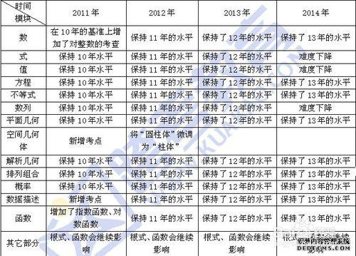 管理類專碩考研親身經歷總結的備考經驗