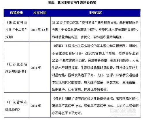 綠化苗木行業發展與投資環境分析方法