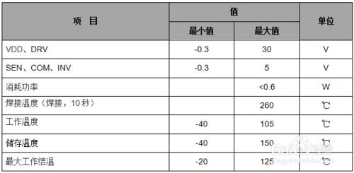 單級有源功率LED驅動茂捷M8914相容矽力傑SY5824