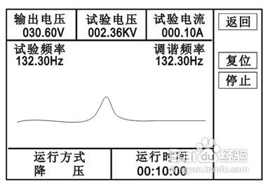 學習BOXZ變頻串聯諧振試驗裝置的各種試驗方法