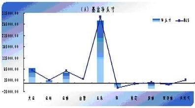 降息之後，獲得高利益的投資分析？