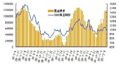 降息之後，獲得高利益的投資分析？