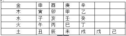 起名字及改名