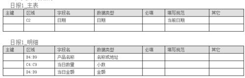 excel伺服器教程：[5]普通匯總