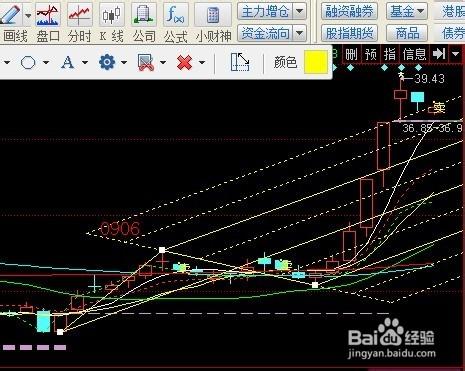 同花順技術指標之：[1]魚叉線的繪製與使用