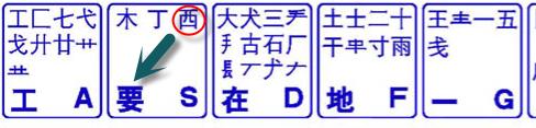 五筆字根理解記憶推薦技巧：[1]橫區