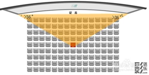 在影院怎麼挑選“聲色俱佳”好座位