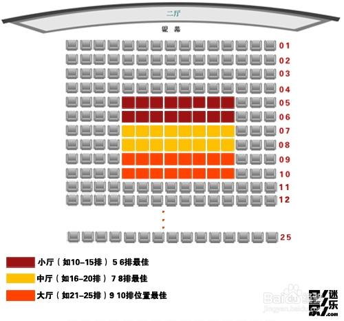 在影院怎麼挑選“聲色俱佳”好座位