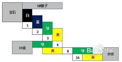 傲視天地集市玩法攻略