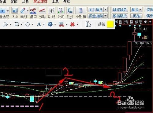 同花順技術指標之：[1]魚叉線的繪製與使用