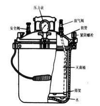 如何使用高壓蒸汽滅菌鍋（生物）