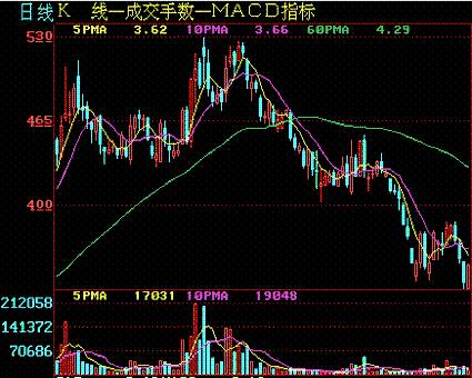 炒股如何辦理開戶手續