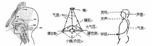 如何在KTV唱好歌