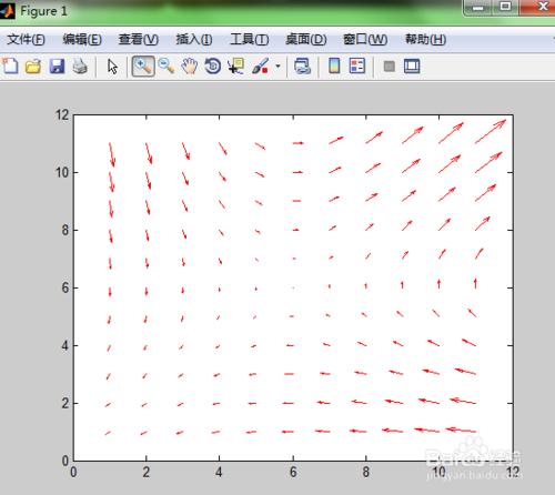 如何用matlab繪製向量場圖
