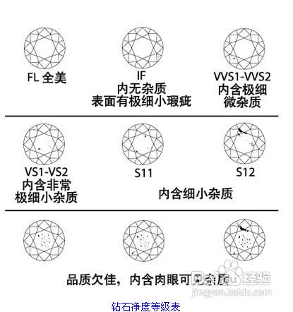 鑽石等級怎樣區分