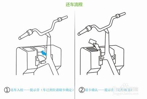 北京市公共自行車借還車流程